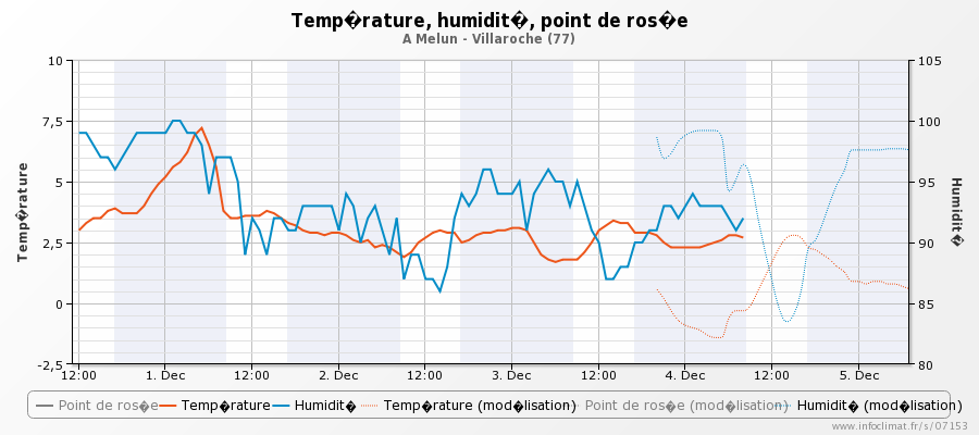 graphiqueinfoclimat.jpg