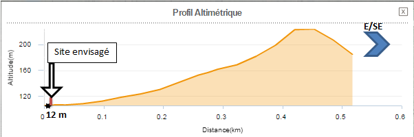 profil-altimetrique-maison-chapelle-vers-est-modifiee.png