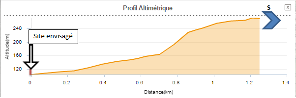 profil-altimetrique-maison-colline-vers-sud-modifiee.png