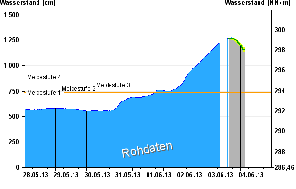 51acbbd244f49_grafikenabwneuphppgnr-10091008-ampart-w-ampaddhr-hrms-ampdays-ampvhs-true-ampvhsorg-ampvhslast-.png