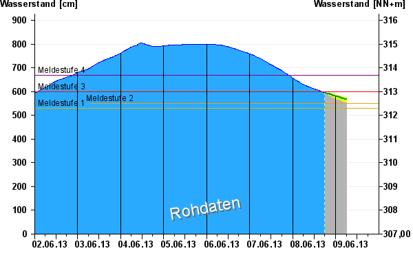 51b369d22c2c4_grafikenabwneuphppgnr-10081004-ampart-w-ampaddhr-hrms-ampdays-ampvhs-true-ampvhsorg-ampvhslast-.png