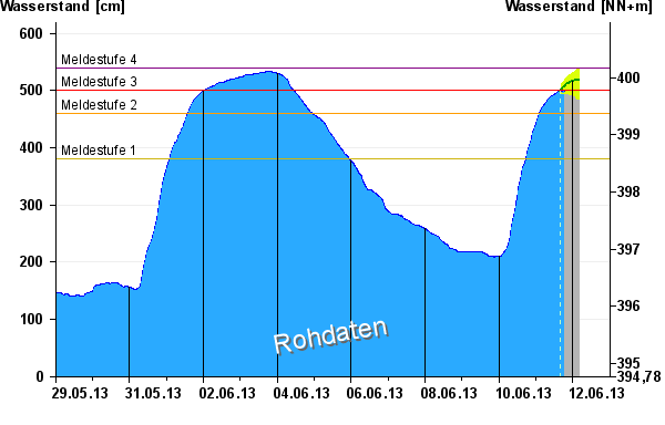 grafikenabwneuphppgnr-10039802-ampart-w-ampaddhr-hrms-ampdays-14-ampvhs-true-ampvhsorg-ampvhslast-.png