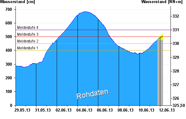 grafikenabwneuphppgnr-10061007-ampart-w-ampaddhr-hrms-ampdays-14-ampvhs-true-ampvhsorg-ampvhslast-.png