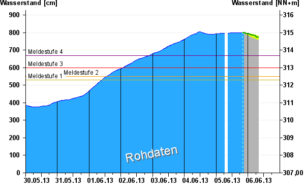 grafikenabwneuphppgnr-10081004-ampart-w-ampaddhr-hrms-ampdays-ampvhs-true-ampvhsorg-ampvhslast-.png