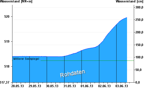 grafikenabwneuphppgnr-18400503-ampart-s-ampbegin-ampend-ampaddhr-hrsee-ampdays-.png