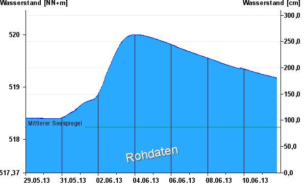 grafikenabwneuphppgnr-18400503-ampart-s-ampbegin-ampend-ampaddhr-hrsee-ampdays-14.png