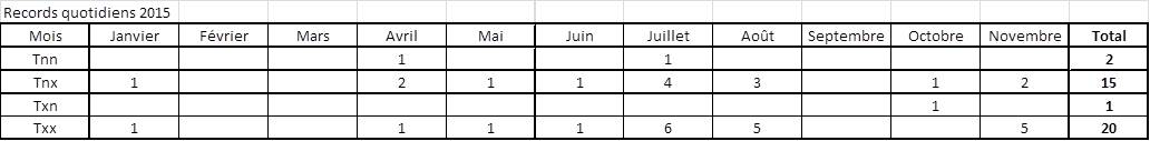 records-quotidiens-2015.jpg
