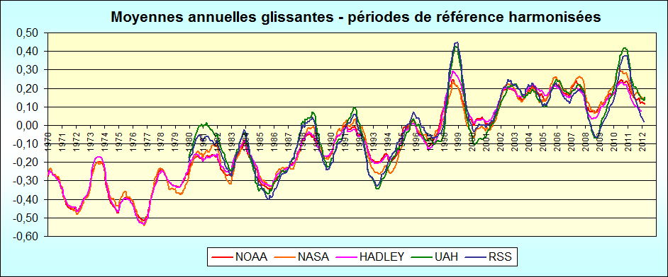 anomalies-globales.png