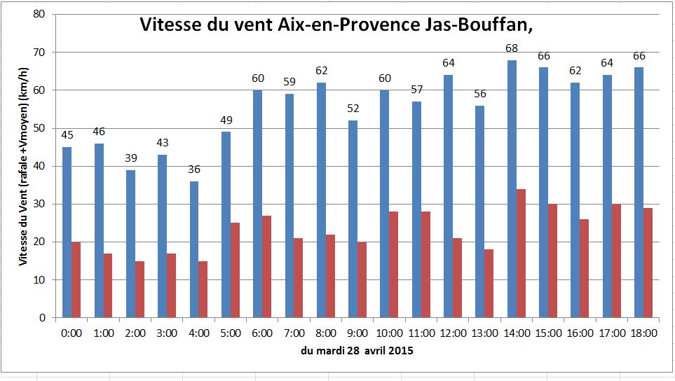 vent28avril.jpg