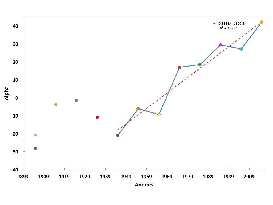 alpha-asymptote.png