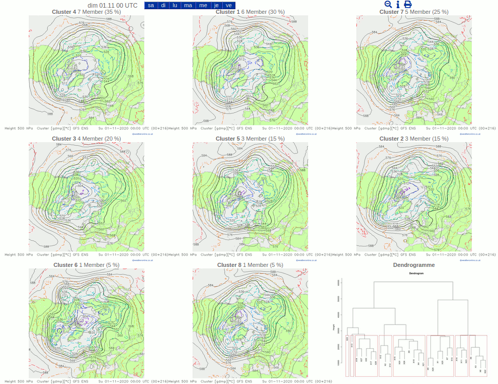 gefs-clusters.png
