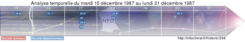 analyse temporelle de l'&eacute;v&eacute;nement