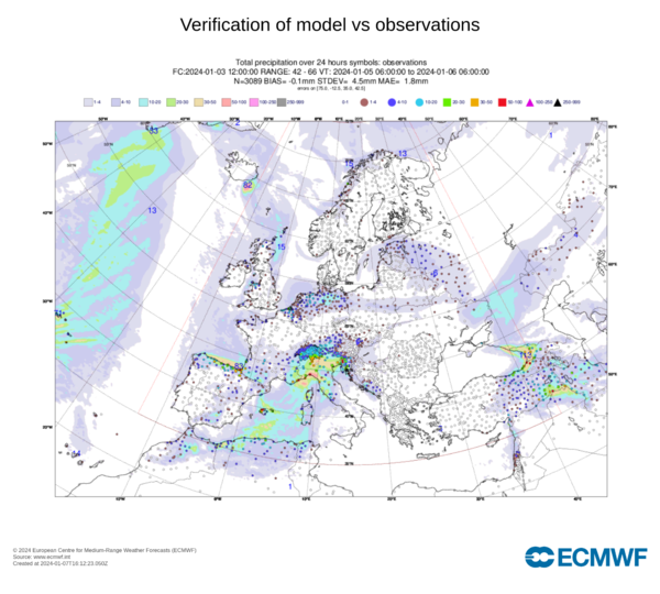 VÃ©rifcation IFS/ obs