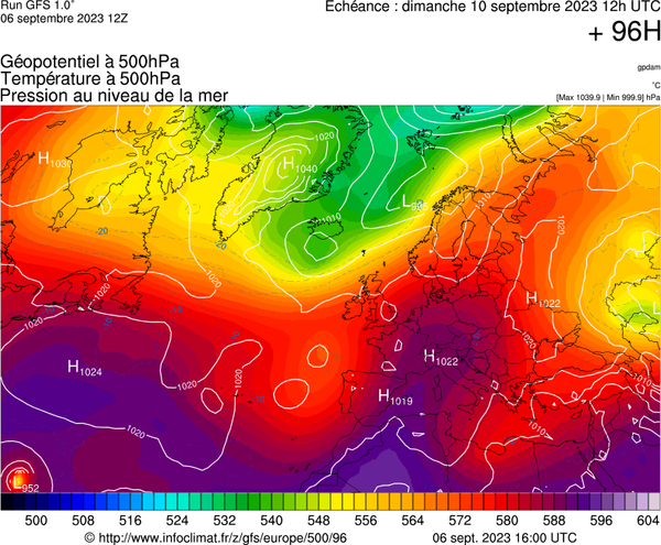 GFS H96