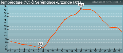 SEREMANGE ERZANGE